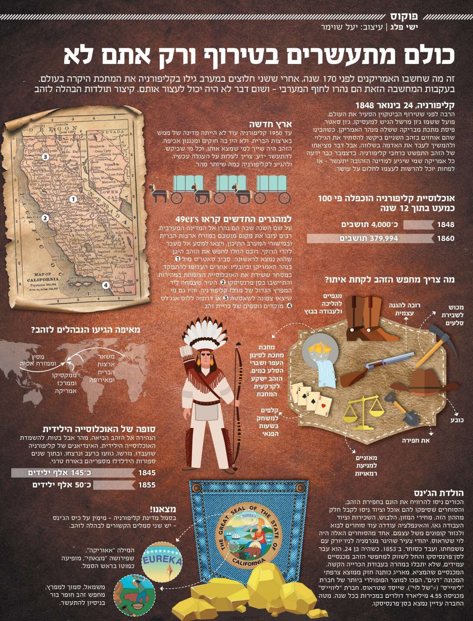 עיצוב: יעל שווימר