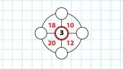 חידת המעגלים