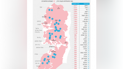 מוסף ה'ארץ' לפני שבוע מוסף ה'ארץ' לפני שבוע