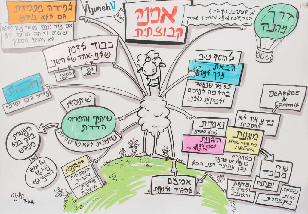 קאפה לדוגמא. | אבישג שאר-ישוב