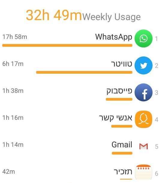 השימוש באפליקציות