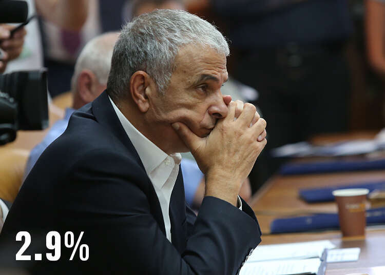 השר משה כחלון. | אלכס קולומויסקי