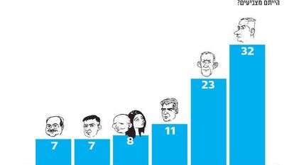 סקר מקור ראשון