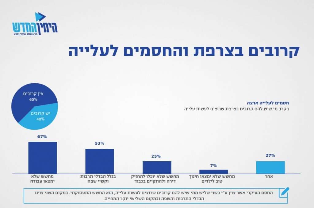 מתוך תוכנית הימין החדש להעלאת יהודי צרפת
