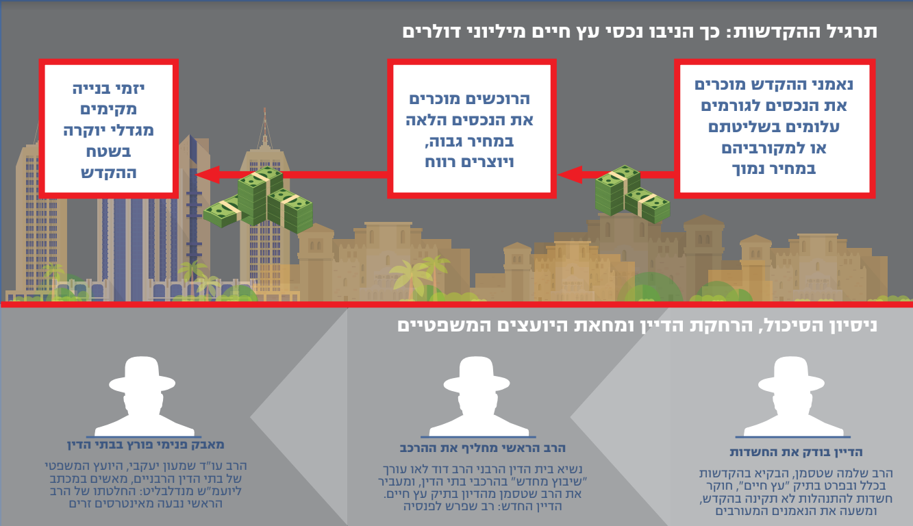 איור: שאטרסטוק