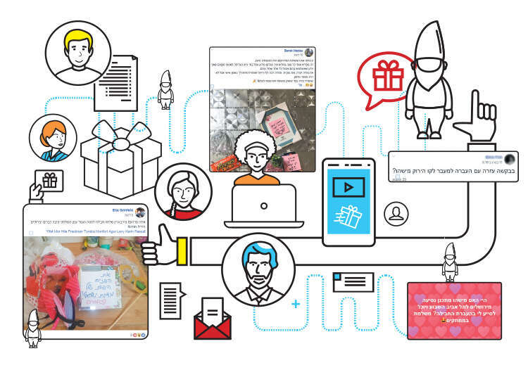 מתוך קבוצת הפייסבוק 'גמד-ענק בין חברים, מכרים וזרים גמורים' קרדיט: | מסך ושאטרסטוק