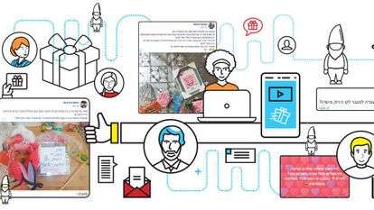 מתוך קבוצת הפייסבוק 'גמד-ענק בין חברים, מכרים וזרים גמורים' קרדיט: | מסך ושאטרסטוק