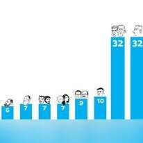 סקר מקור ראשון