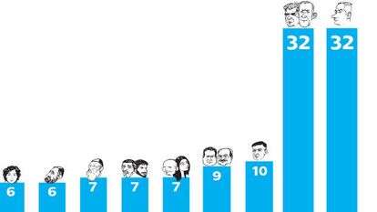 סקר מקור ראשון