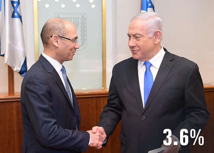 עמוס בן גרשום, לע"מ