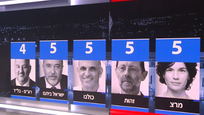 סקר חדשות 12. סקר חדשות 12.