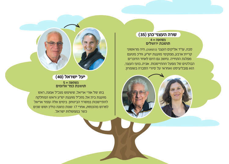 צילומים: נעם ריבקין פנטון-פלאש 90, יונתן זינדל-פלאש 90, אריק סולטן