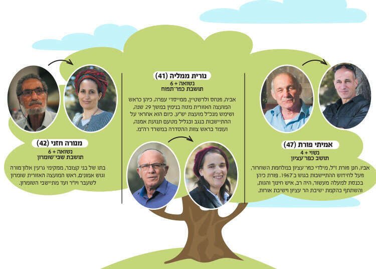 צילומים: נעם ריבקין פנטון-פלאש 90, מרים צחי, יונתן זינדל-פלאש 90,  אורן בן חקון.