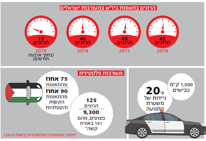 אינפוגרפיקה: שיר כרמי