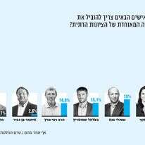צילומים: אבישג שאר ישוב, יונתן זינדל - פלאש 90 , אריק סולטן, יוסי זליגר, מרים צחי, AFP