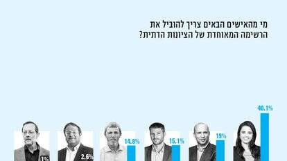 צילומים: אבישג שאר ישוב, יונתן זינדל - פלאש 90 , אריק סולטן, יוסי זליגר, מרים צחי, AFP