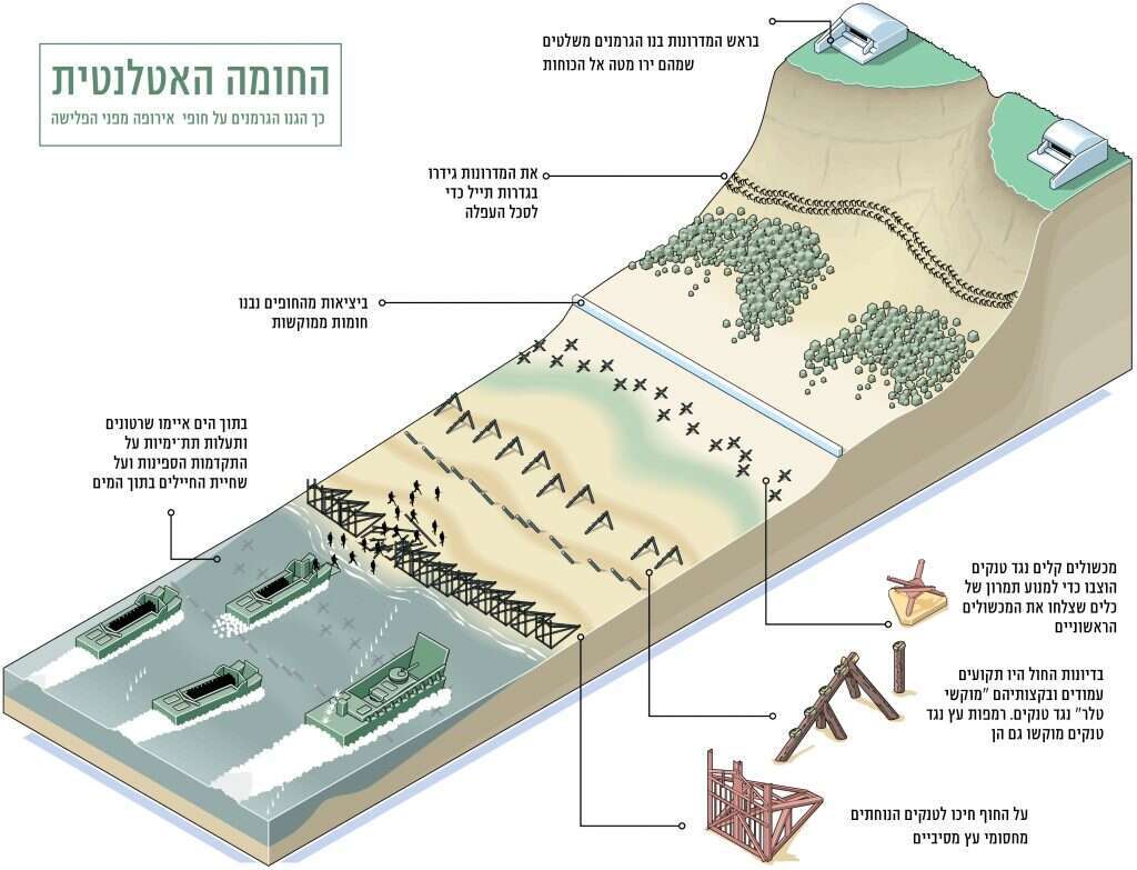 אינפוגרפיקה: רויטרס