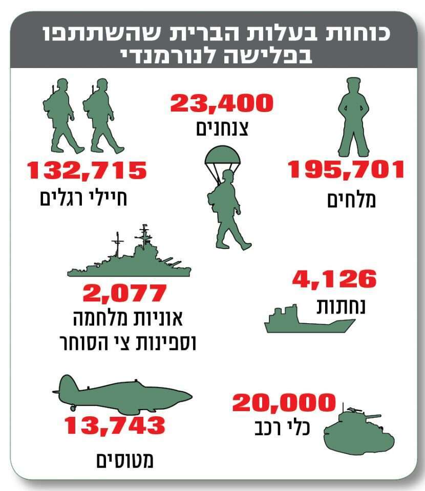 אינפוגרפיקה: רויטרס