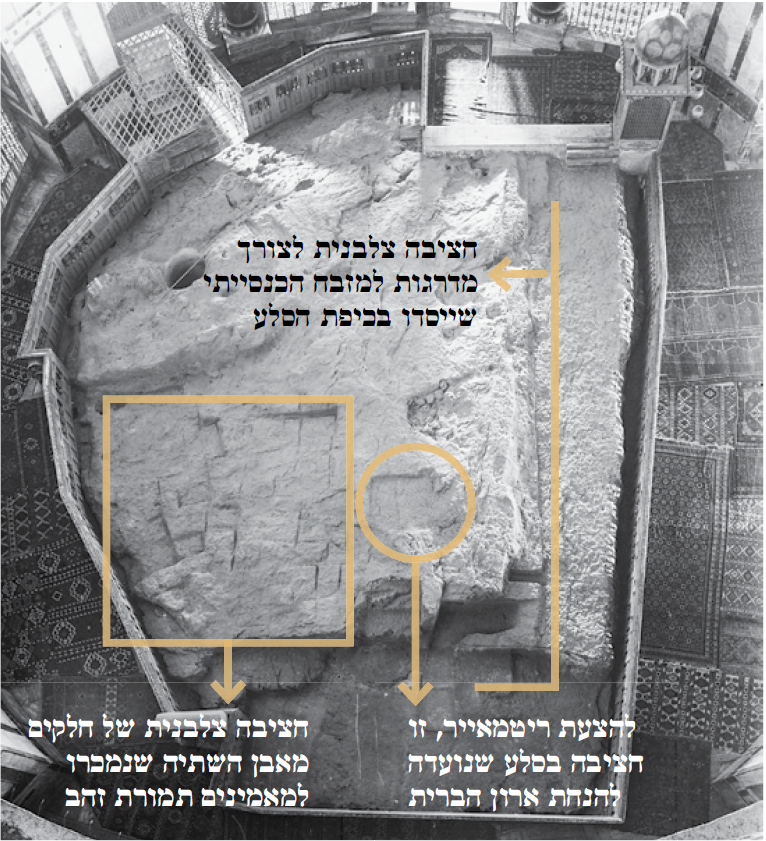 נקודות ציון ארכיאולוגיות באבן השתייה, לפי ריטמאייר