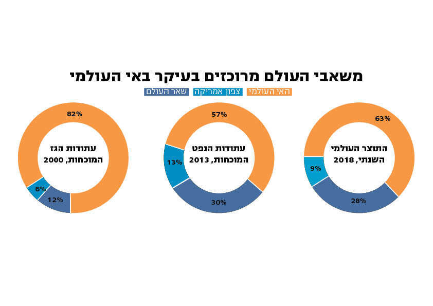 איור: שאטרסטוק איור: שאטרסטוק