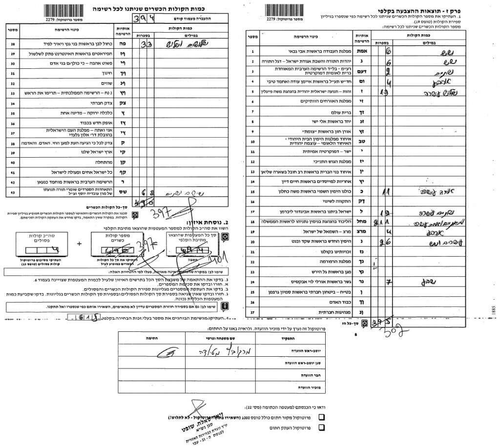 הפרוטוקול המחוק של קלפי 94' בחתימת סאלח