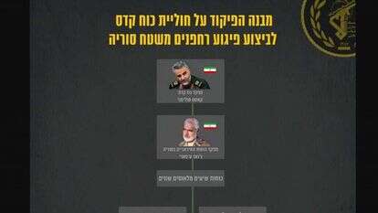 תרשים פיקוד כוח קודס שעומד מאחורי ניסיון פיגוע הרחפנים. אינפוגרפיקה: דובר צה"ל תרשים פיקוד כוח קודס שעומד מאחורי ניסיון פיגוע הרחפנים. אינפוגרפיקה: דובר צה"ל