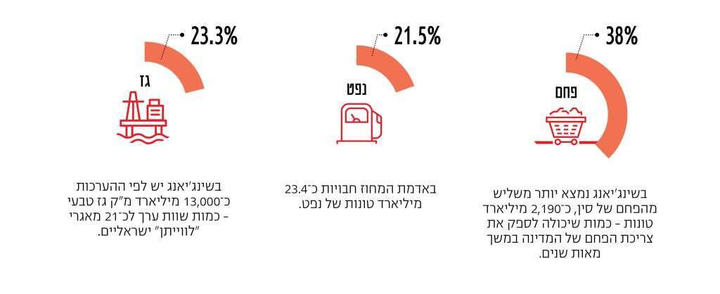 איורים: שאטרסטוק