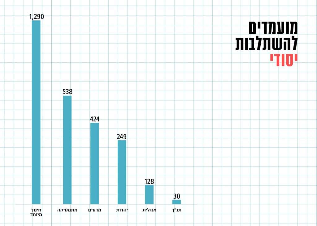 איור: שאטרסטוק