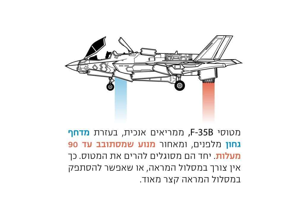 איור: שאטרסטוק