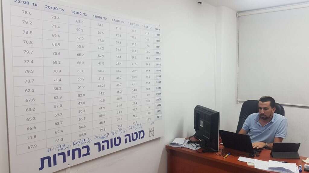 המטה שריכז את נתוני הקלפיות