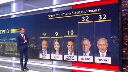 עמית סגל מציג סקר לפני בחירות מרץ 2020. | מסך חדשות 12