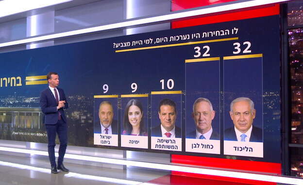 עמית סגל מציג סקר לפני בחירות מרץ 2020. | מסך חדשות 12