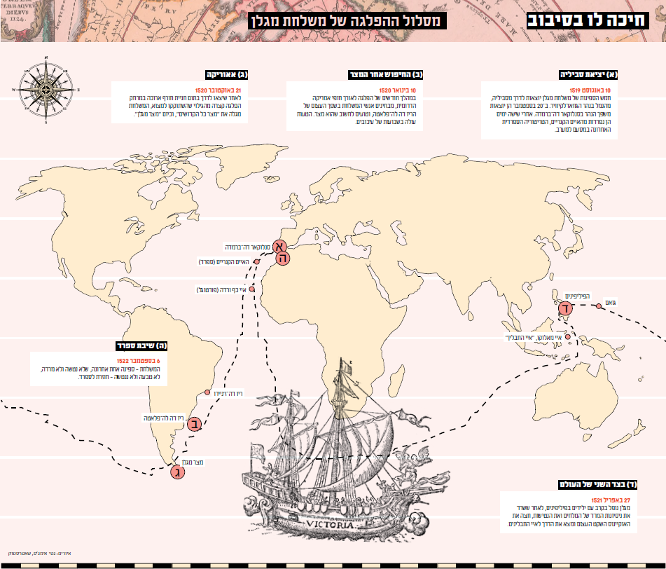 איורים: גטי אימג'ס, שאטרסטוק איורים: גטי אימג'ס, שאטרסטוק