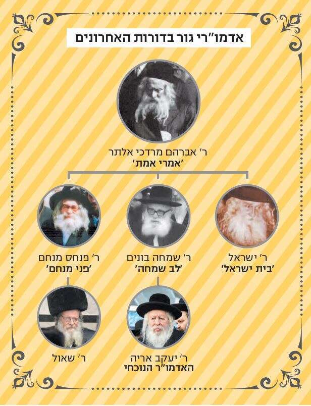 צילומים: יהונתן זינדל פלאש 90 , שלום אביגד - קרית הישיבה בית אל, נעם ריבקין פנטון פלאש 9