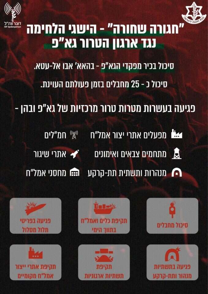 אינפוגרפיקה: דובר צה"ל אינפוגרפיקה: דובר צה"ל