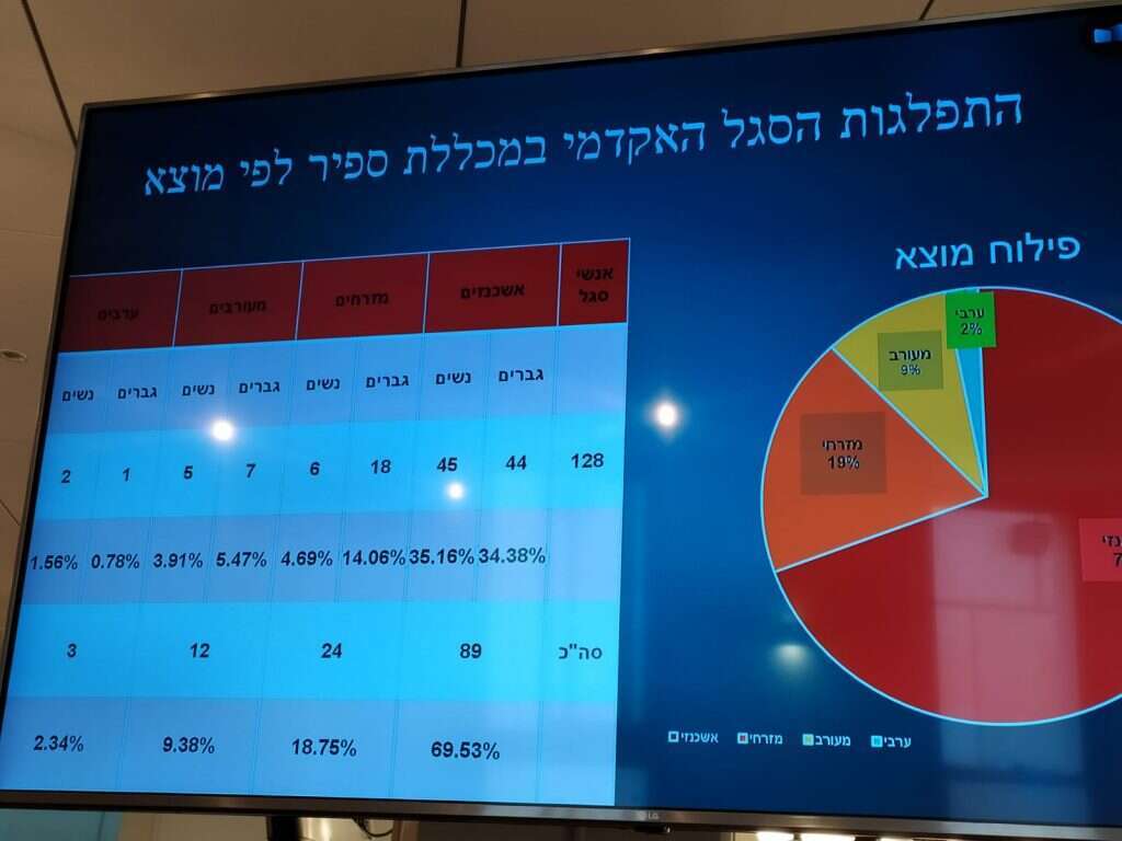 תוצאות המחקר. | ישי פרידמן