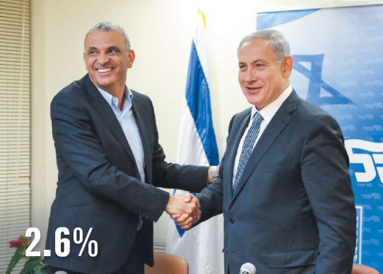 שאטרסטוק