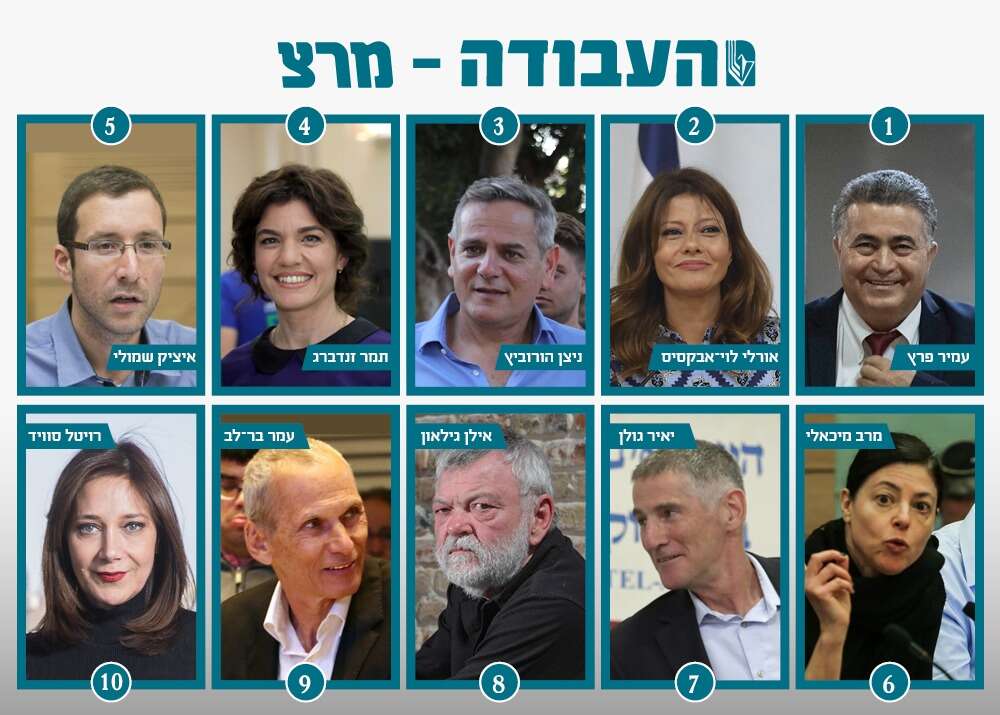השיבוץ ברשימה המאוחדת של העבודה-מרצ