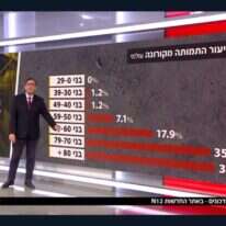 מסך מתוך האתר של N12 מסך מתוך האתר של N12