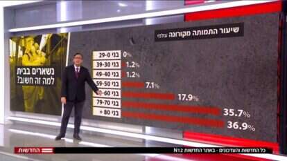 מסך מתוך האתר של N12