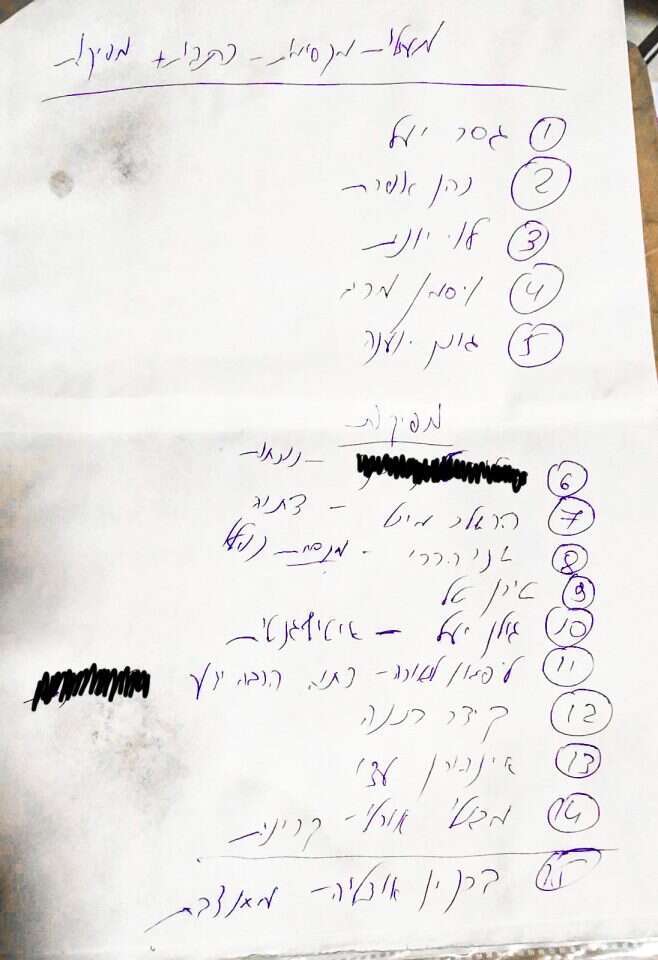 תיוג מגזרי חד. רשימת מועמדים לשירות בתחנה בשנות התשעים