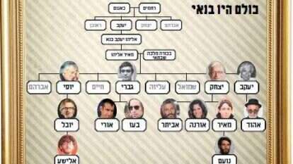 צילומים: ארכיון התמונות של יד יצחק בן צבי, אלדן דוד - לע"מ, נאור רהב, אריק סולטן, ישראל היום, גרשון אלינסון - פלאש 90 , קוקו, אמיר מאירי, אבישג שאר־ישוב