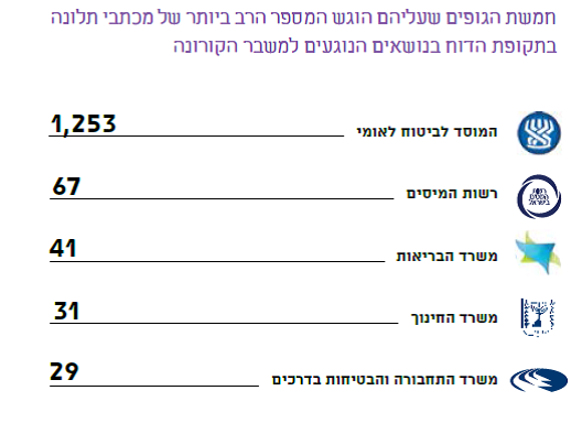 שיאני התלונות, המוסד לביטוח לאומי