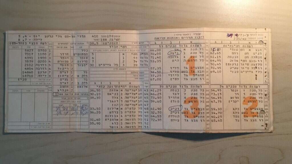 דף התדרים במרשם הקשר של שי קנטור