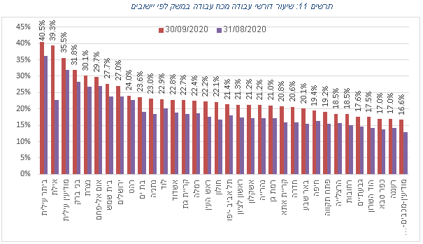 שירות התעסוקה