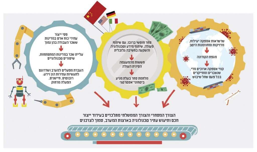 איורים: שאטרסטוק