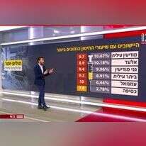 הכותרת מלאה, הנתונים חלקיים. | מסך חדשות 12