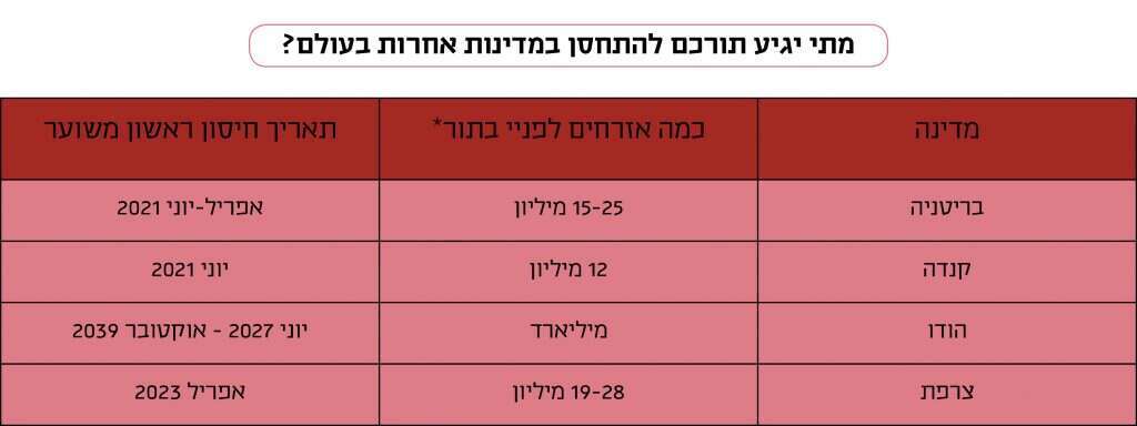 *גבר בן 36, מצב בריאותי תקין וללא מחלות רקע