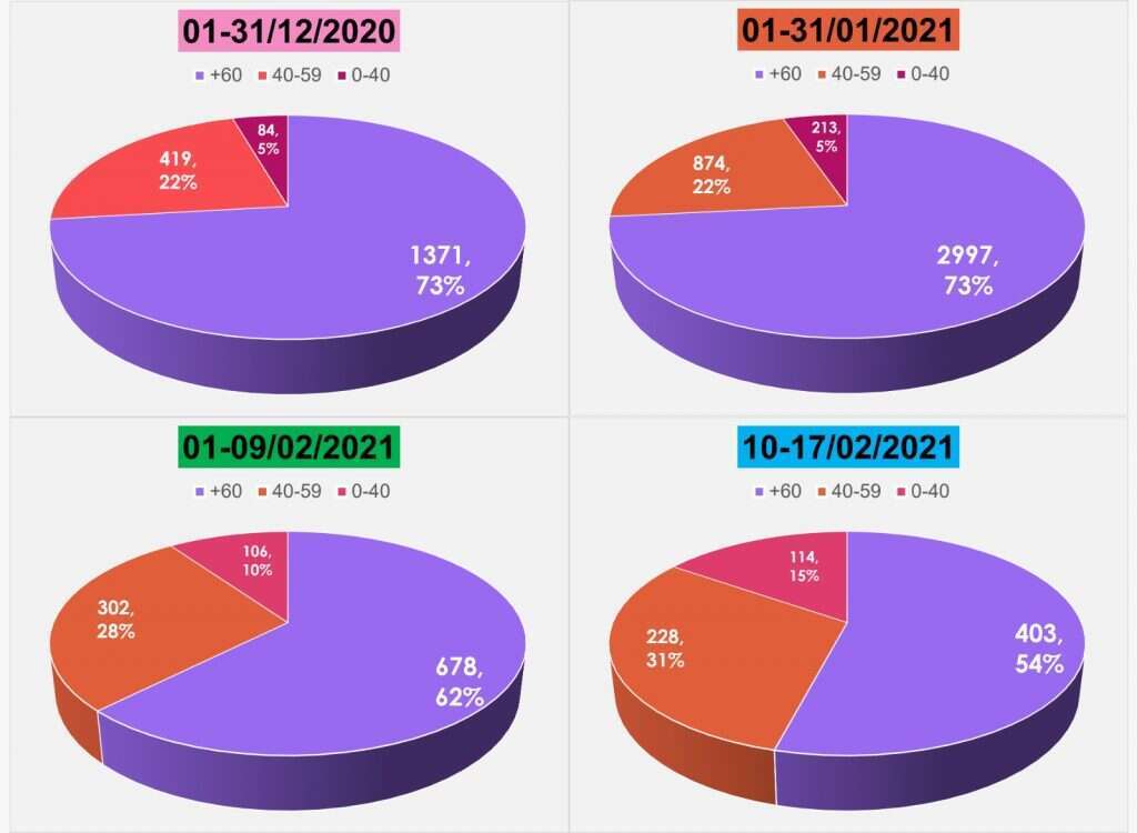 קרדיט: אלדד סיטבון