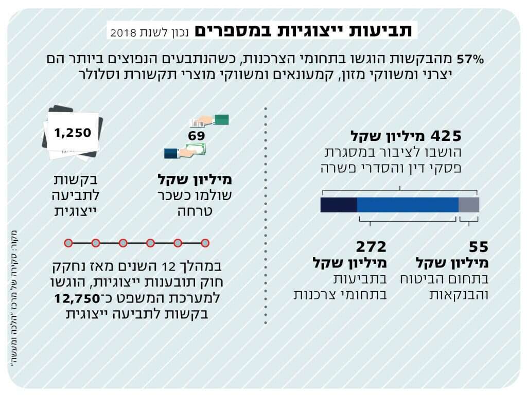 ייצוגית בעירבון מוגבל